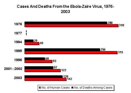 Ebola-zaire_chart.jpg